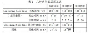 太阳能封装材料(EVA)浅述(图2)